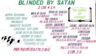 Chart Sermons